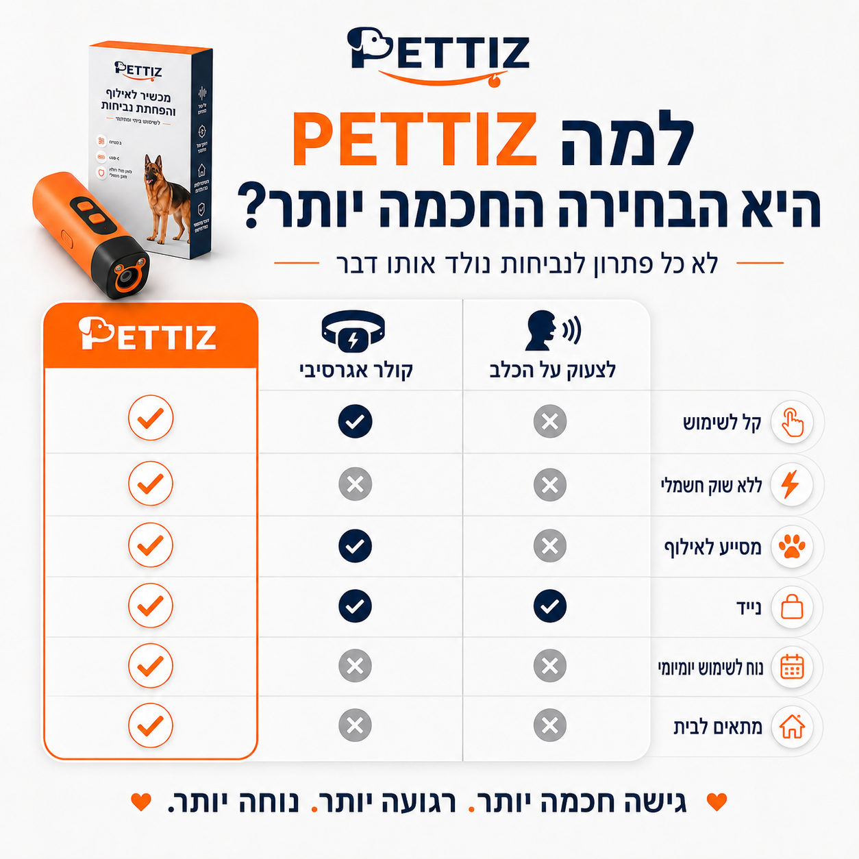 מכשיר הפלא לאילוף ולהפסקת נביחות - התחילו להחזיר את השקט כבר מהשימוש הראשון ולתמיד