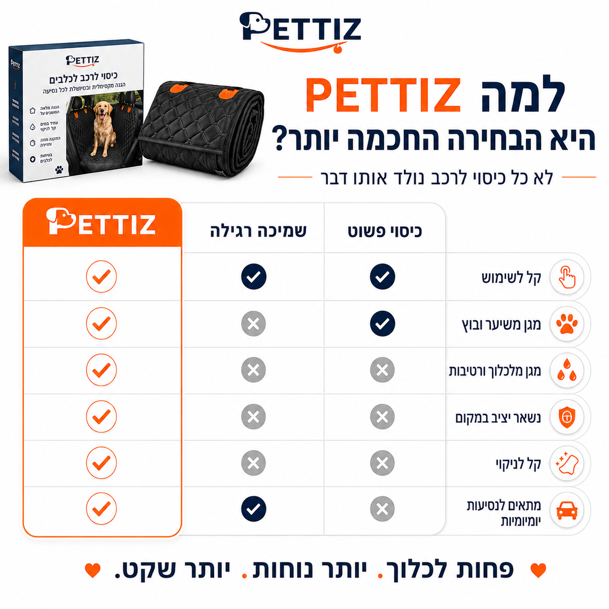 כיסוי פרימיום לרכב 360° - PETTIZ Drive